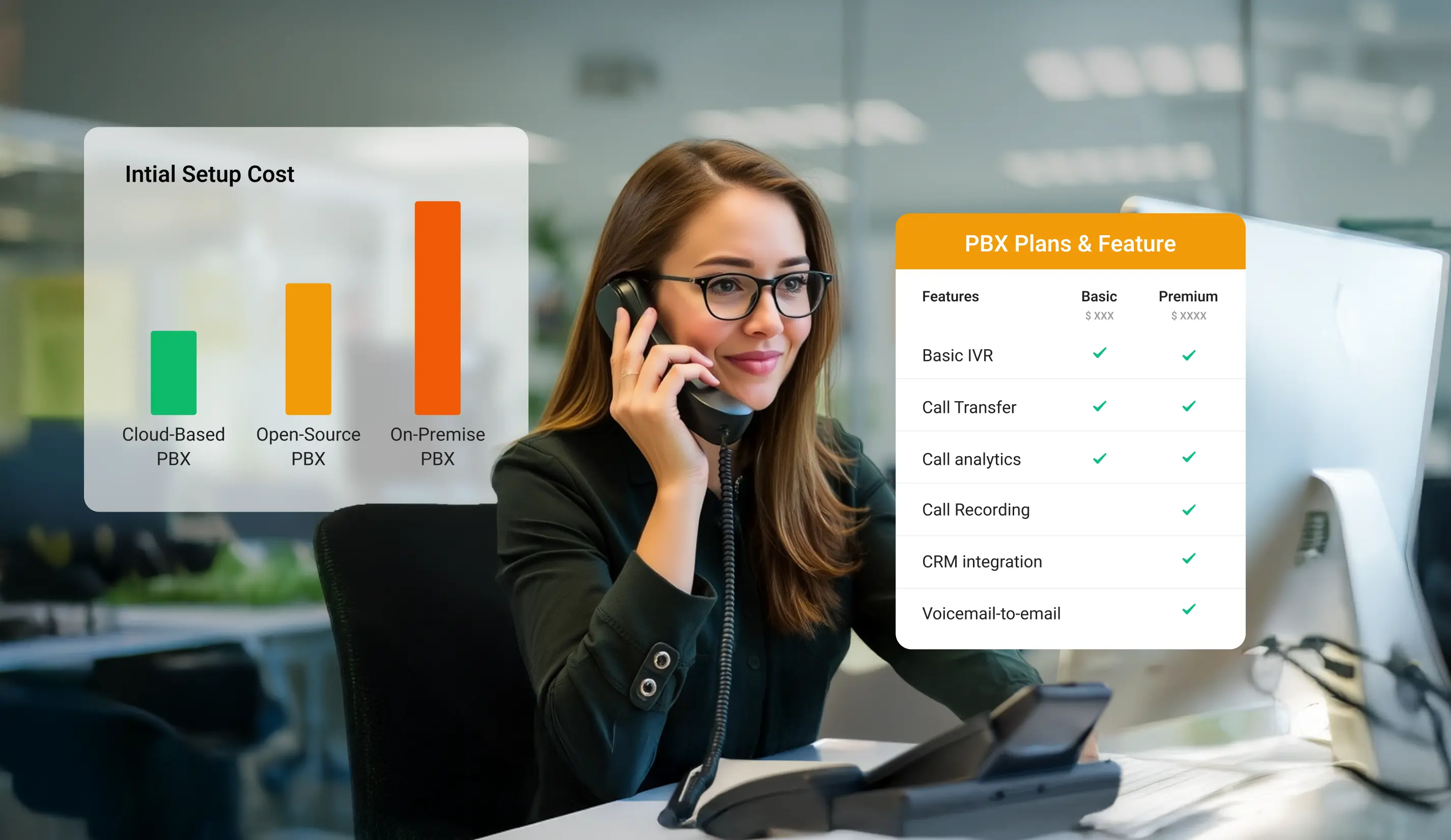 Business Cost Breakdown for PBX Phone Systems in 2025
